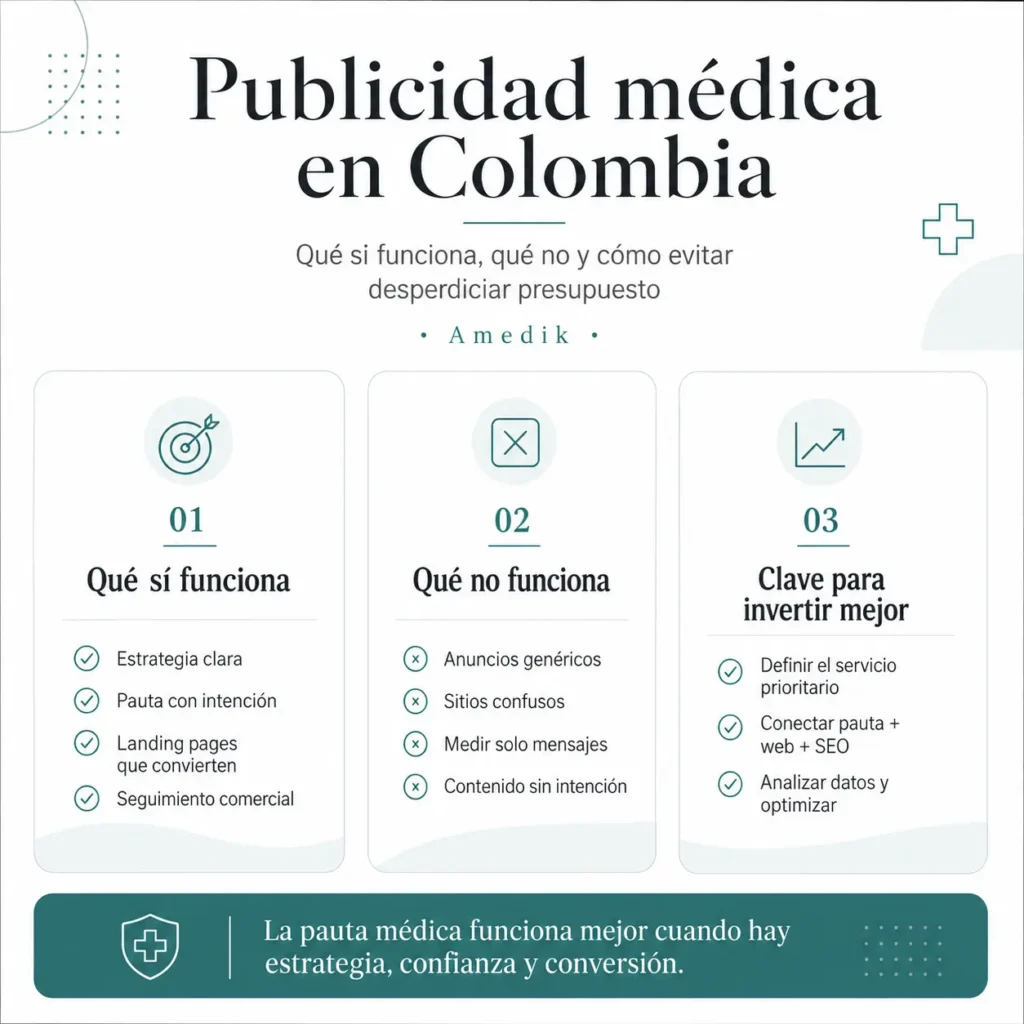 Publicidad médica en Colombia-Amedik