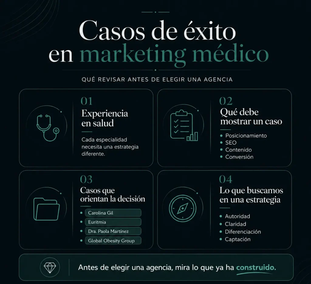 Marketing Médico en Bogotá- Amedik