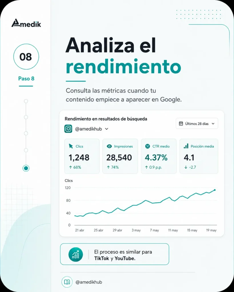 Actualización de GSC - Mide redes sociales paso 8 - Amedik - Medellín,Colombia